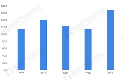 2022年中國光伏支架行業發展現狀及市場規模分析 下游市場火熱帶動行業發展【組圖】